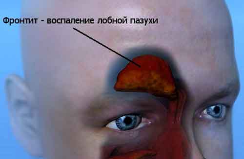 Импульсный Импульсный